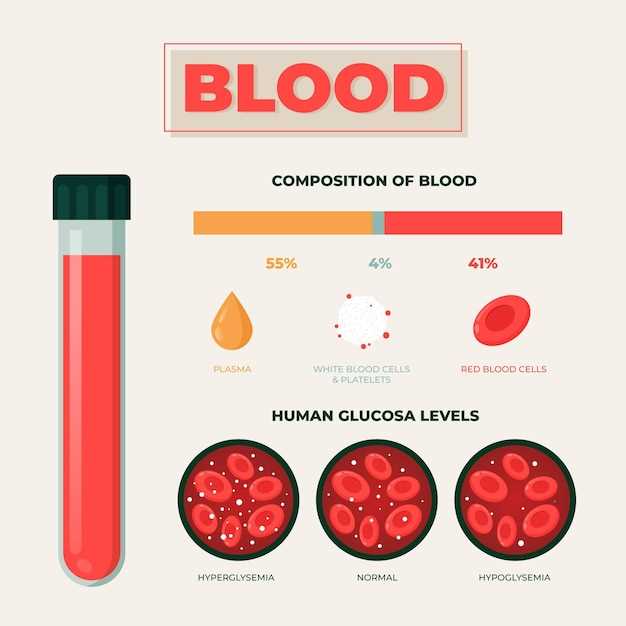 Анализ крови: индикаторы тромбообразования